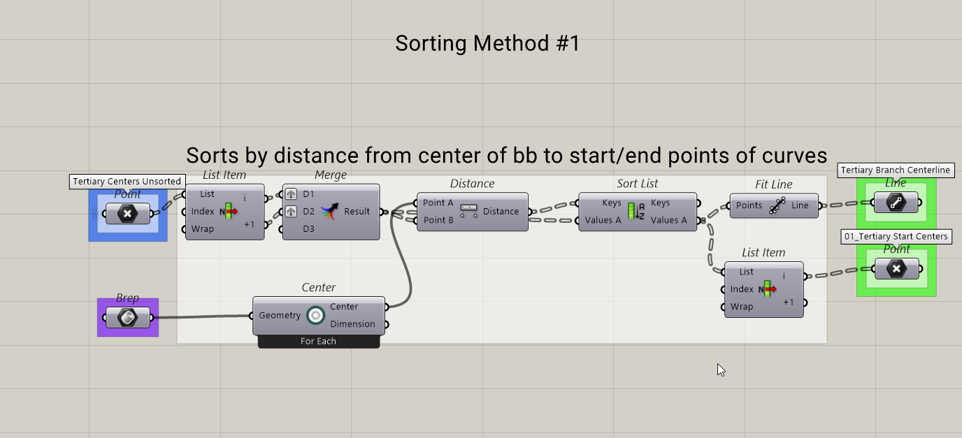 Step 4